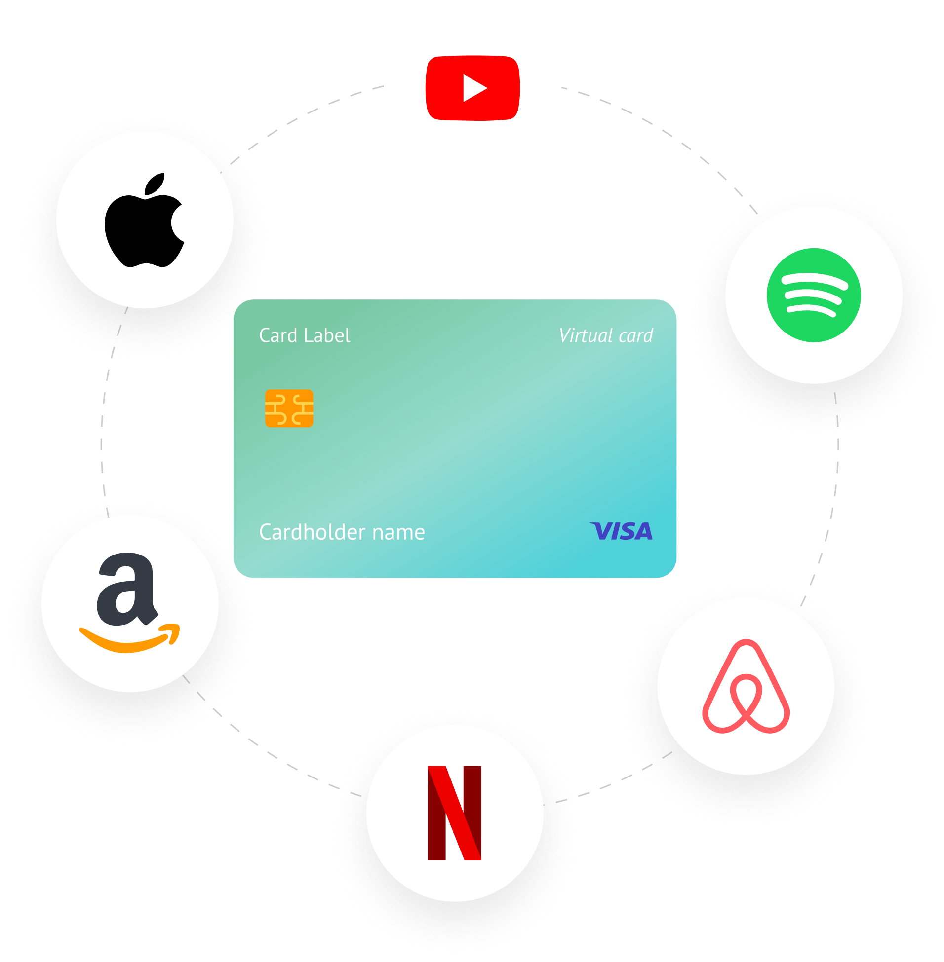 apple pay, youtube, spotify, amazon, netflix, airbnb payments with platnova card